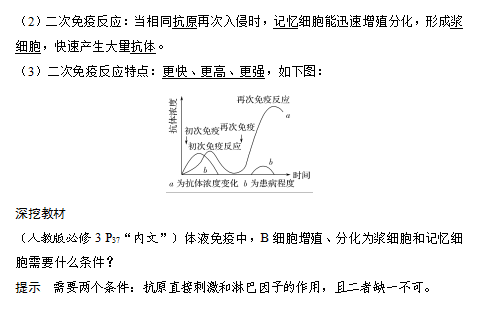 最新体液免疫研究进展，影响人体健康的关键领域探索